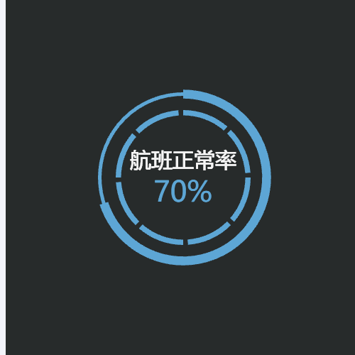 Echarts辅助圆环示例