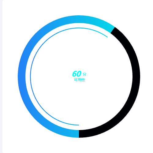 Echarts环形图示例