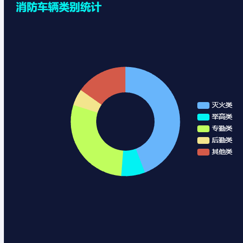 EchartsAwesome Chart示例