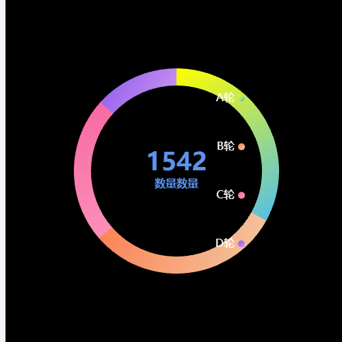 Echarts环形渐变示例