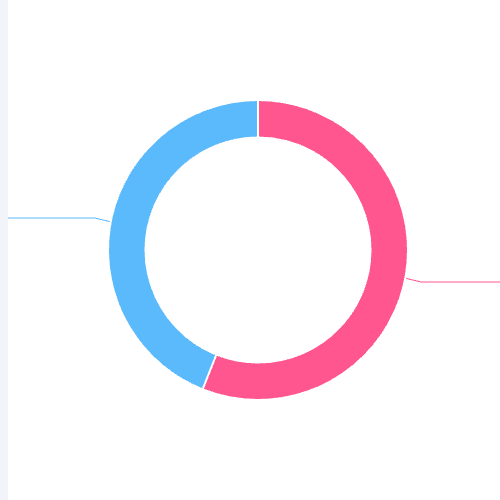 Echarts消费人群性别占比示例