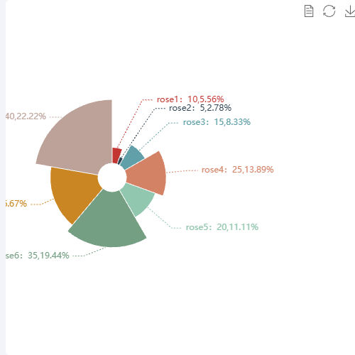 Echarts南丁格尔玫瑰图学习笔记示例