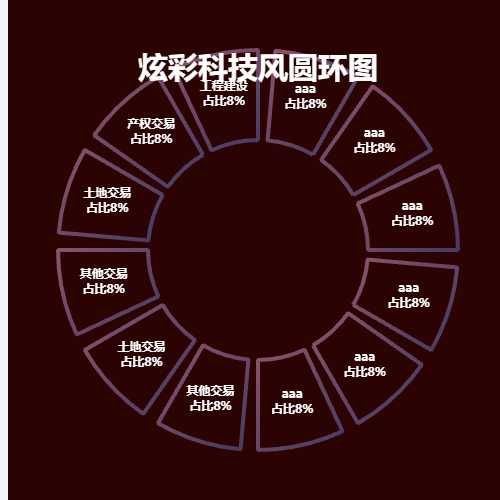 Echarts炫彩科技风圆环图示例