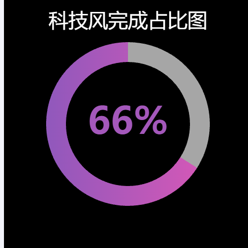 Echarts科技风完成占比图示例
