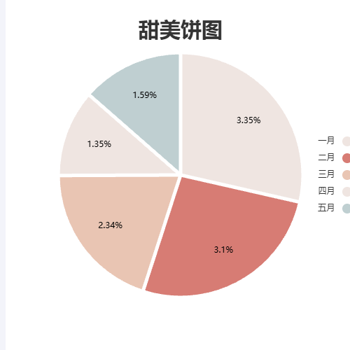 Echarts甜美饼图示例