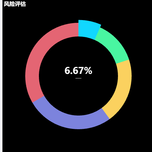 Echarts圆环定时高亮示例