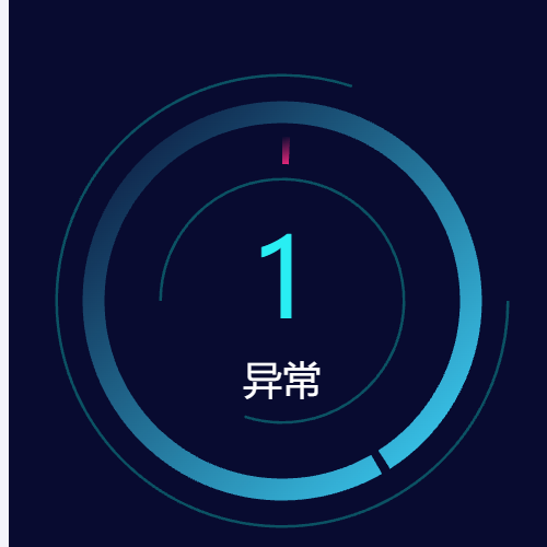 Echarts饼图（加细环装饰）示例