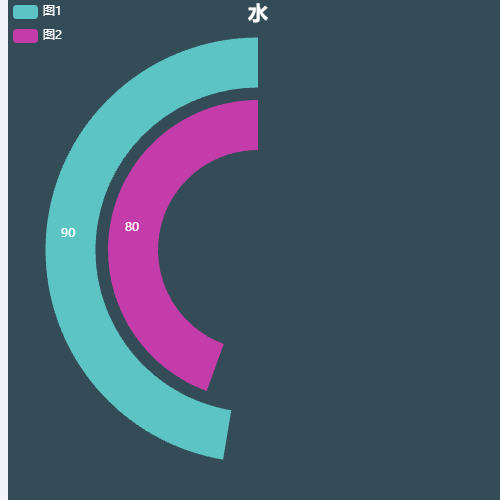 Echarts水示例