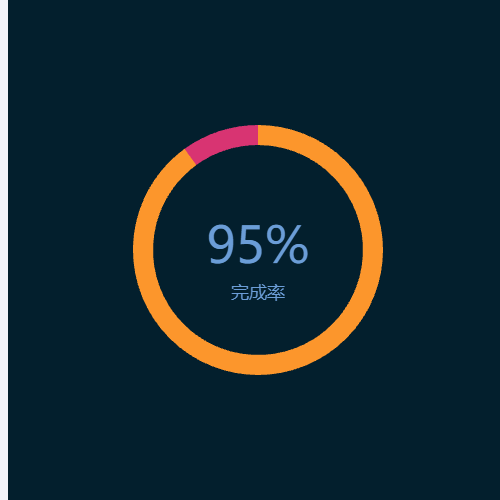 Echarts完成率示例