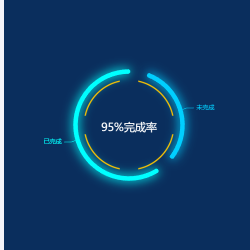 EchartsAwesome Chart示例