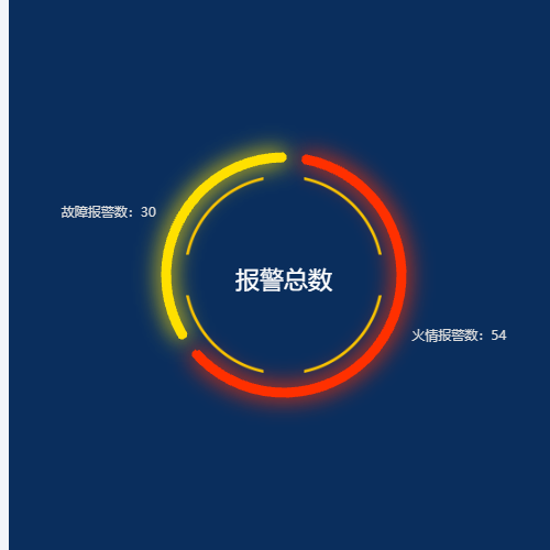 Echarts报警总数示例