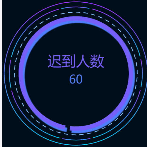 Echarts旋转环形图示例