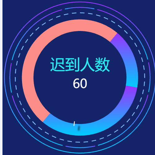 Echarts旋转饼状图示例
