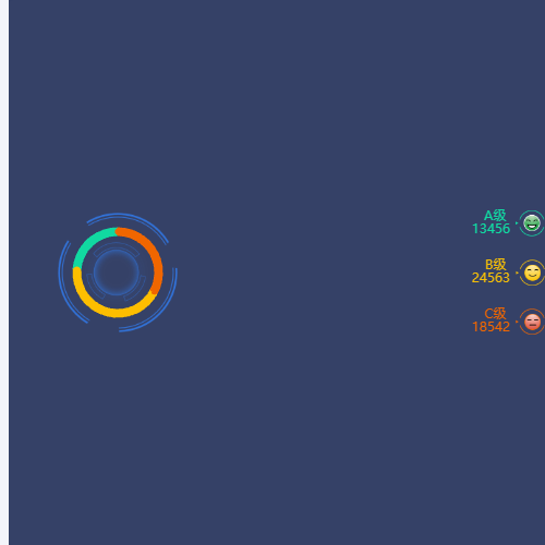 Echarts等级分类示例