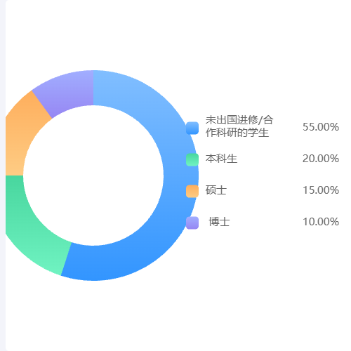 Echarts图例换行示例