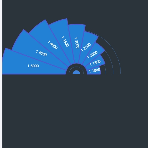Echarts半圆玫瑰图示例