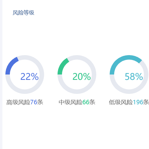 Echarts环形+多graphic+多title示例