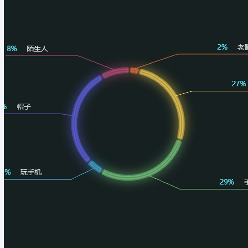 Echarts不同颜色标注示例
