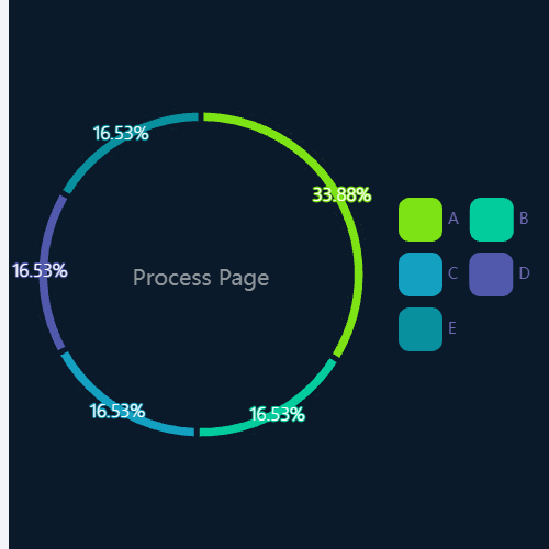 EchartsProcess Page示例