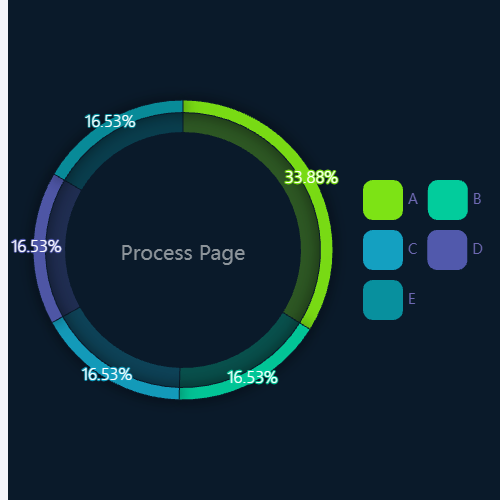 EchartsProcess Page示例