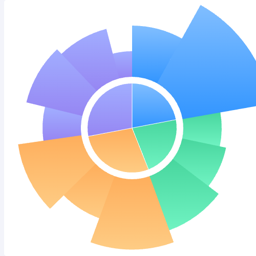 Echarts饼图测试示例