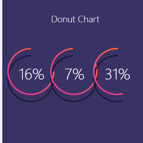 EchartsDonut Chart示例