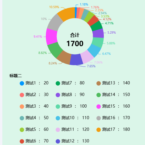 Echarts饼图-有合计示例