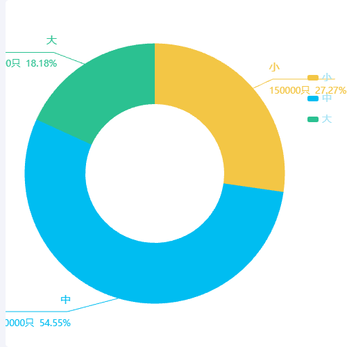 Echarts环状图1示例