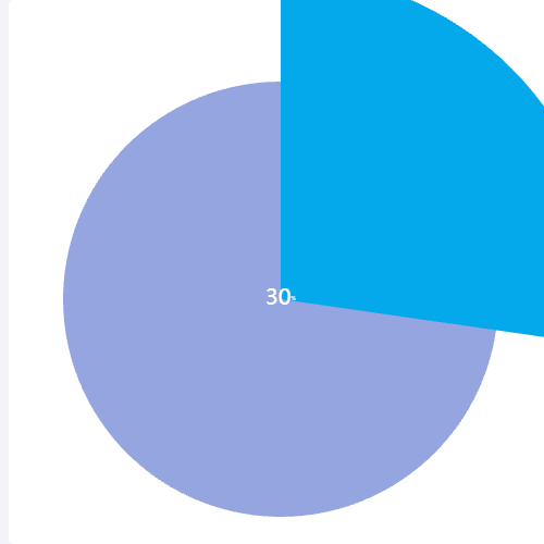 Echarts一条数据饼状图示例