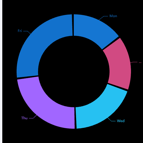 Echarts有空隙的饼图示例