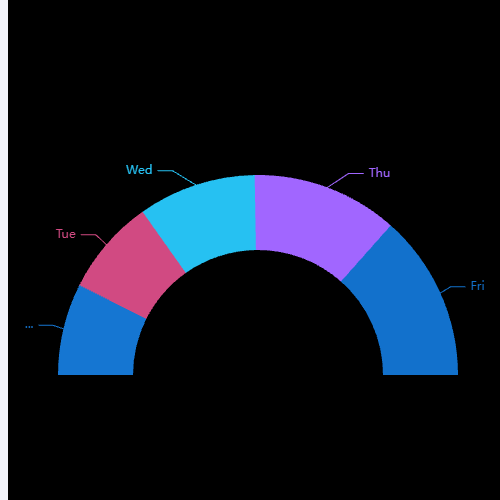 Echarts1/2饼图示例