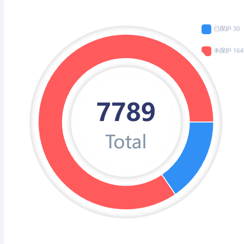 Echarts饼图测试示例