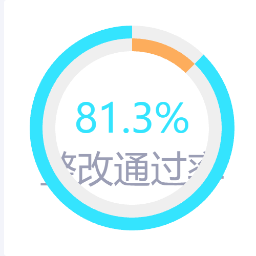 Echarts内嵌圆层次感示例