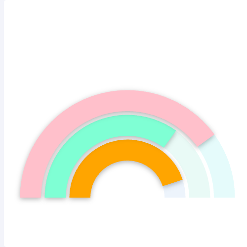Echarts半圈环形比例图示例