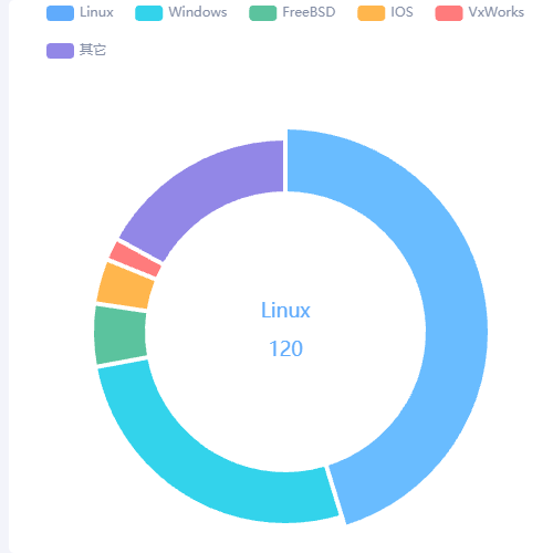 Echarts饼图  提示示例