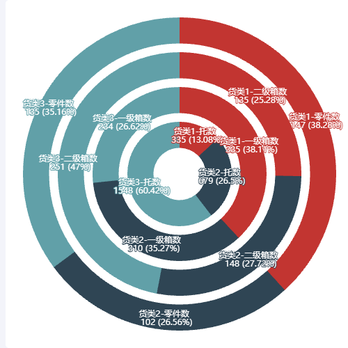 Echarts千层饼示例
