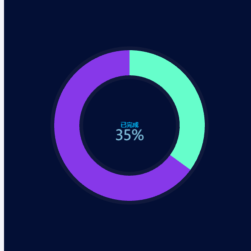Echarts承包缴费完成%示例