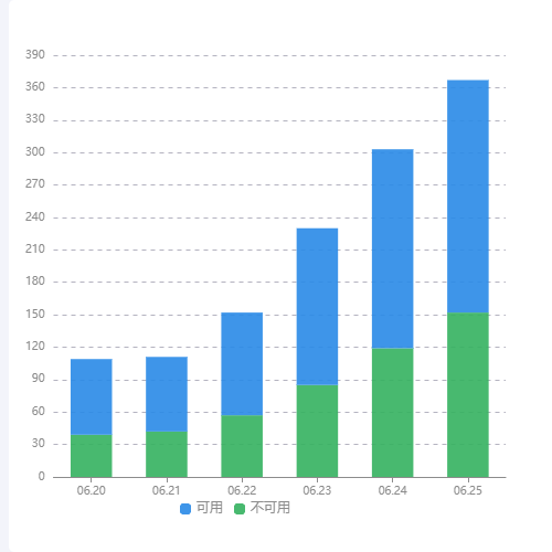 Echarts叠加柱状图示例