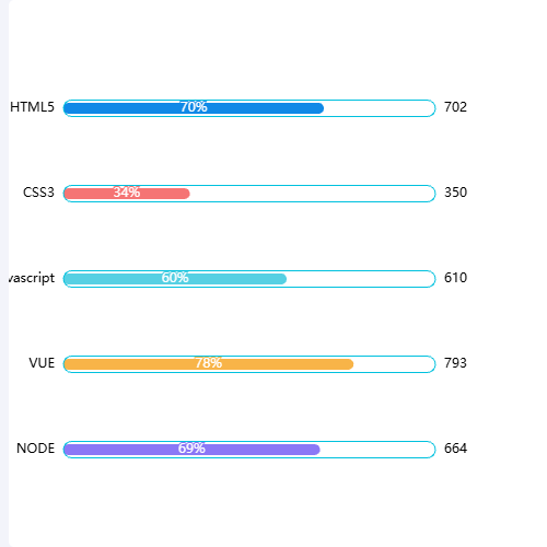 Echarts柱状图1示例
