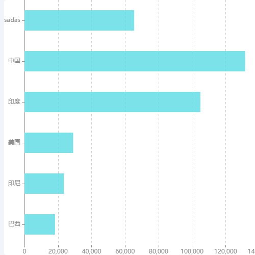Echarts简单横向图示例