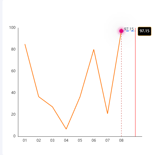 Echarts仿bitoffer示例