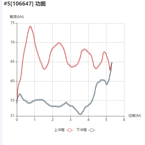 Echarts某压缩机 #1 功图示例