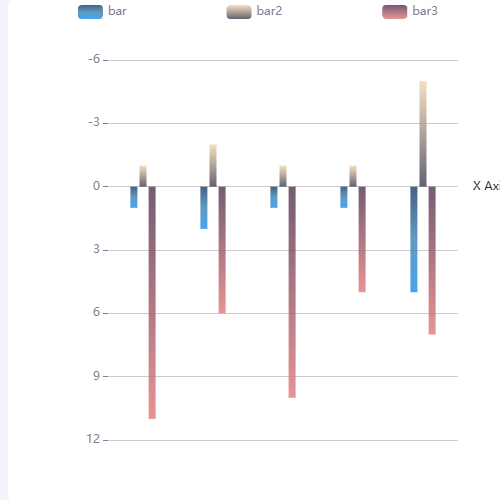 Echarts随意命名示例