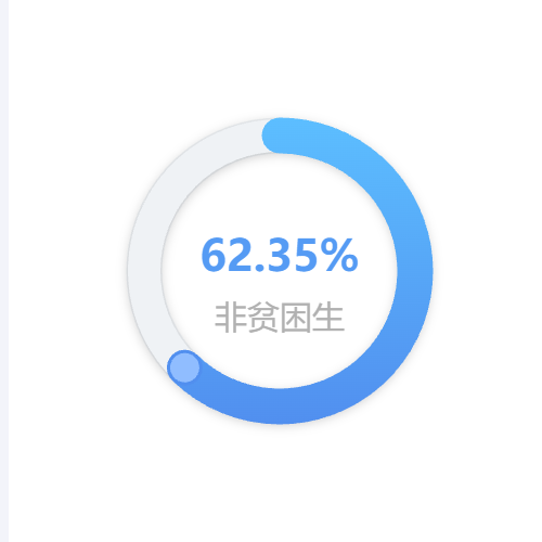 Echarts带圆形圆角环形图示例