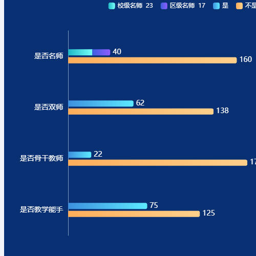 Echarts单柱堆砌数值累加示例