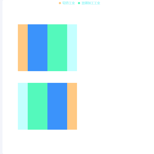 Echarts横柱子示例