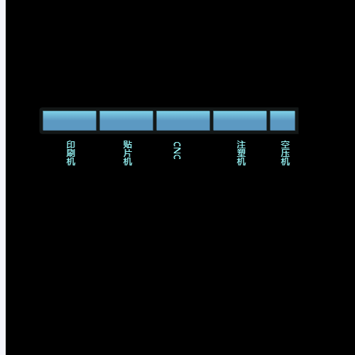 Echarts单重叠柱条+竖排文字示例