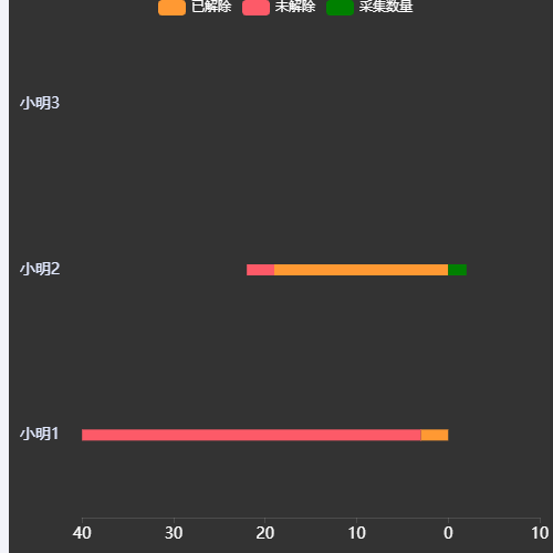 Echarts水平柱状图 对比示例