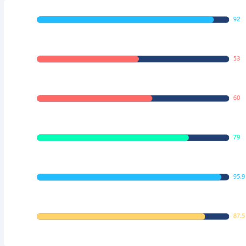 Echarts横向柱状图示例
