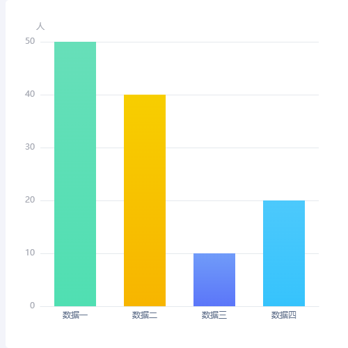 Echarts彩色柱状图示例